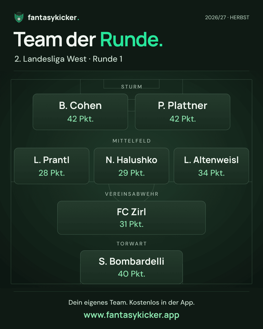 Team der Runde für 2. Landesliga West, Runde 1