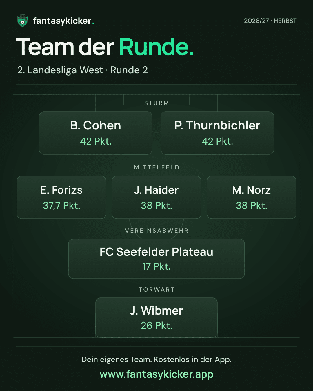 Team der Runde für 2. Landesliga West, Runde 2