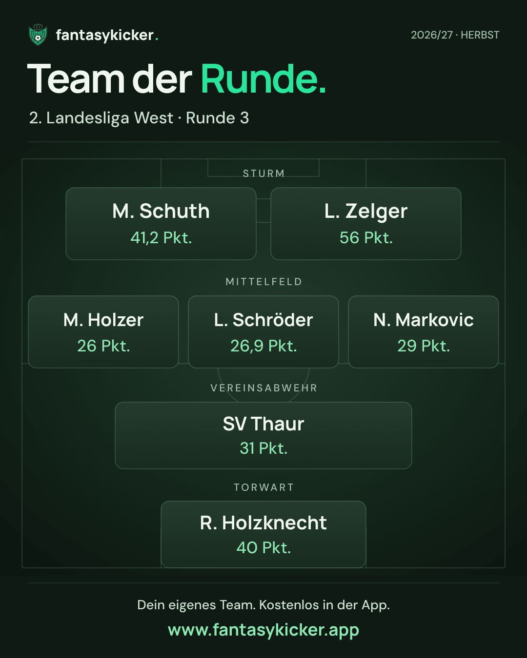 Team der Runde für 2. Landesliga West, Runde 3