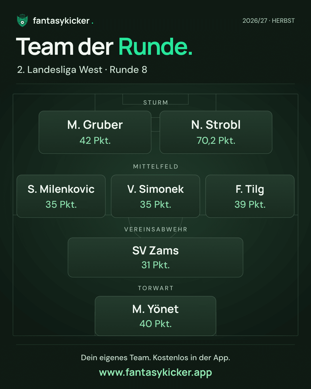 Team der Runde für 2. Landesliga West, Runde 8