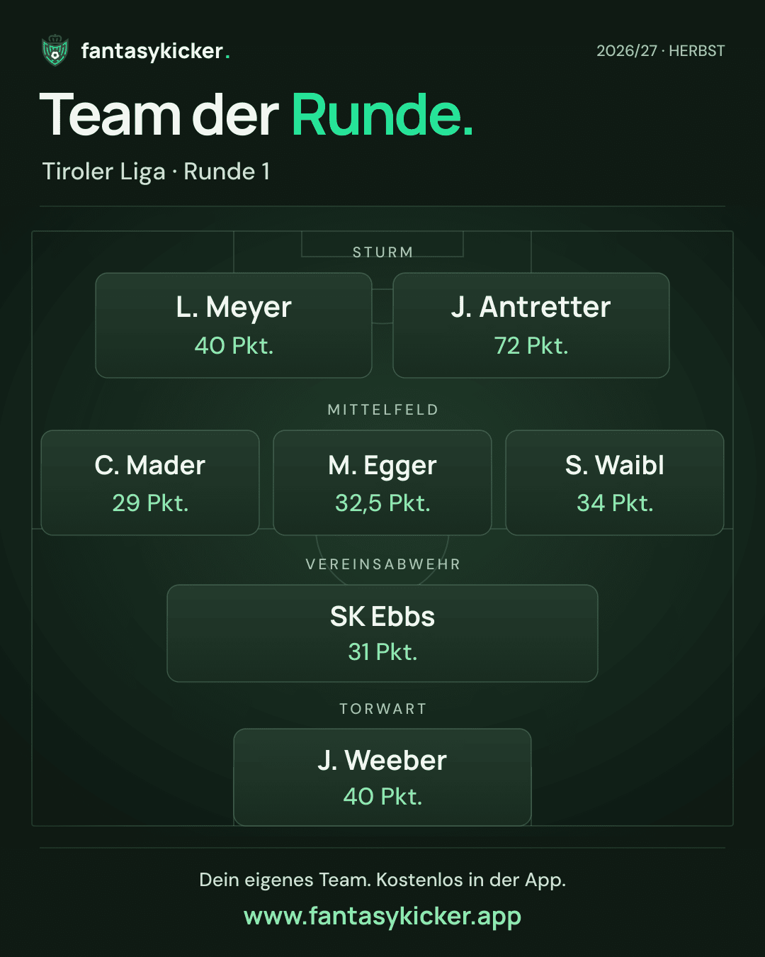 Team der Runde für Tiroler Liga, Runde 1