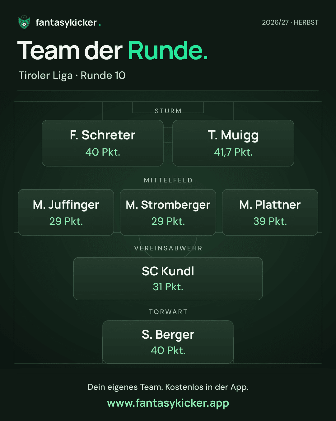 Team der Runde für Tiroler Liga, Runde 10