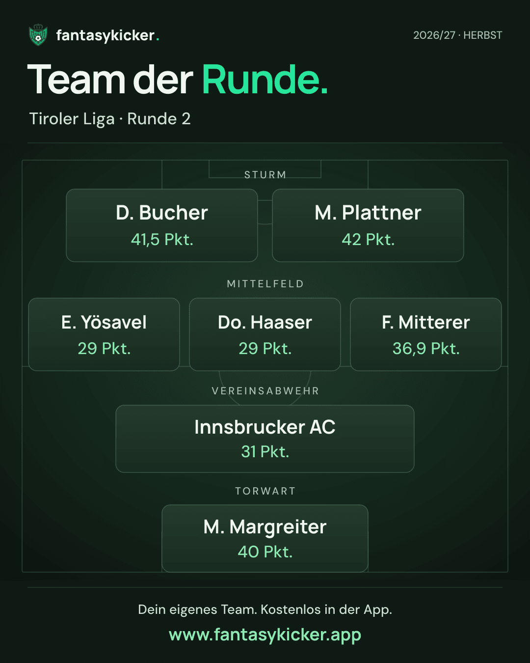 Team der Runde für Tiroler Liga, Runde 2