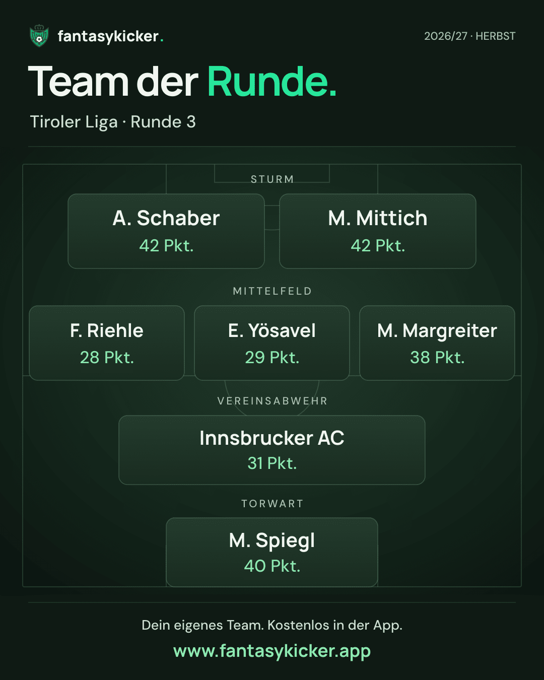 Team der Runde für Tiroler Liga, Runde 3