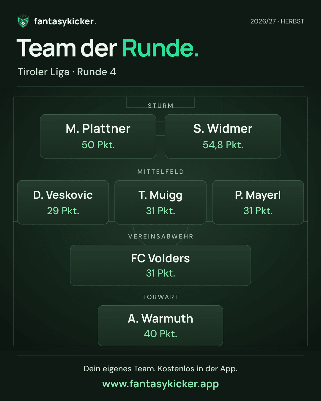 Team der Runde für Tiroler Liga, Runde 4