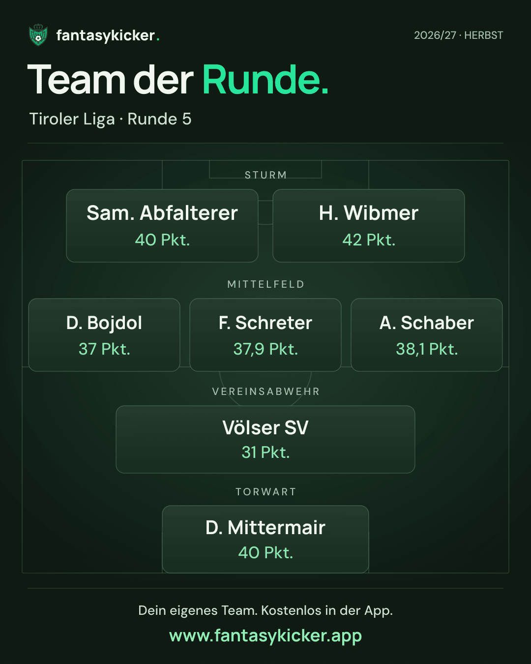 Team der Runde für Tiroler Liga, Runde 5