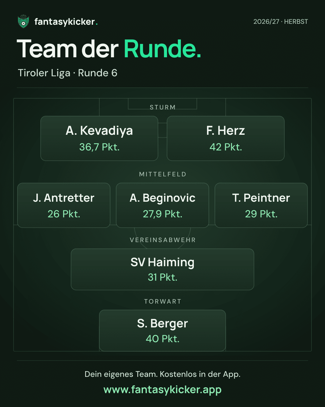 Team der Runde für Tiroler Liga, Runde 6
