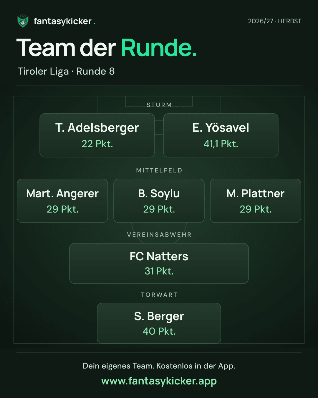 Team der Runde für Tiroler Liga, Runde 8
