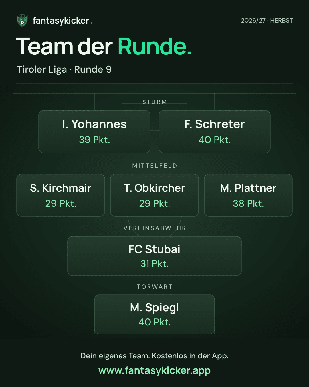 Team der Runde für Tiroler Liga, Runde 9