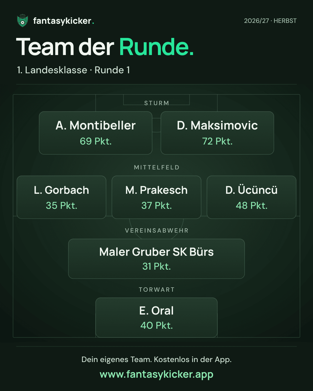 Team der Runde für 1. Landesklasse, Runde 1