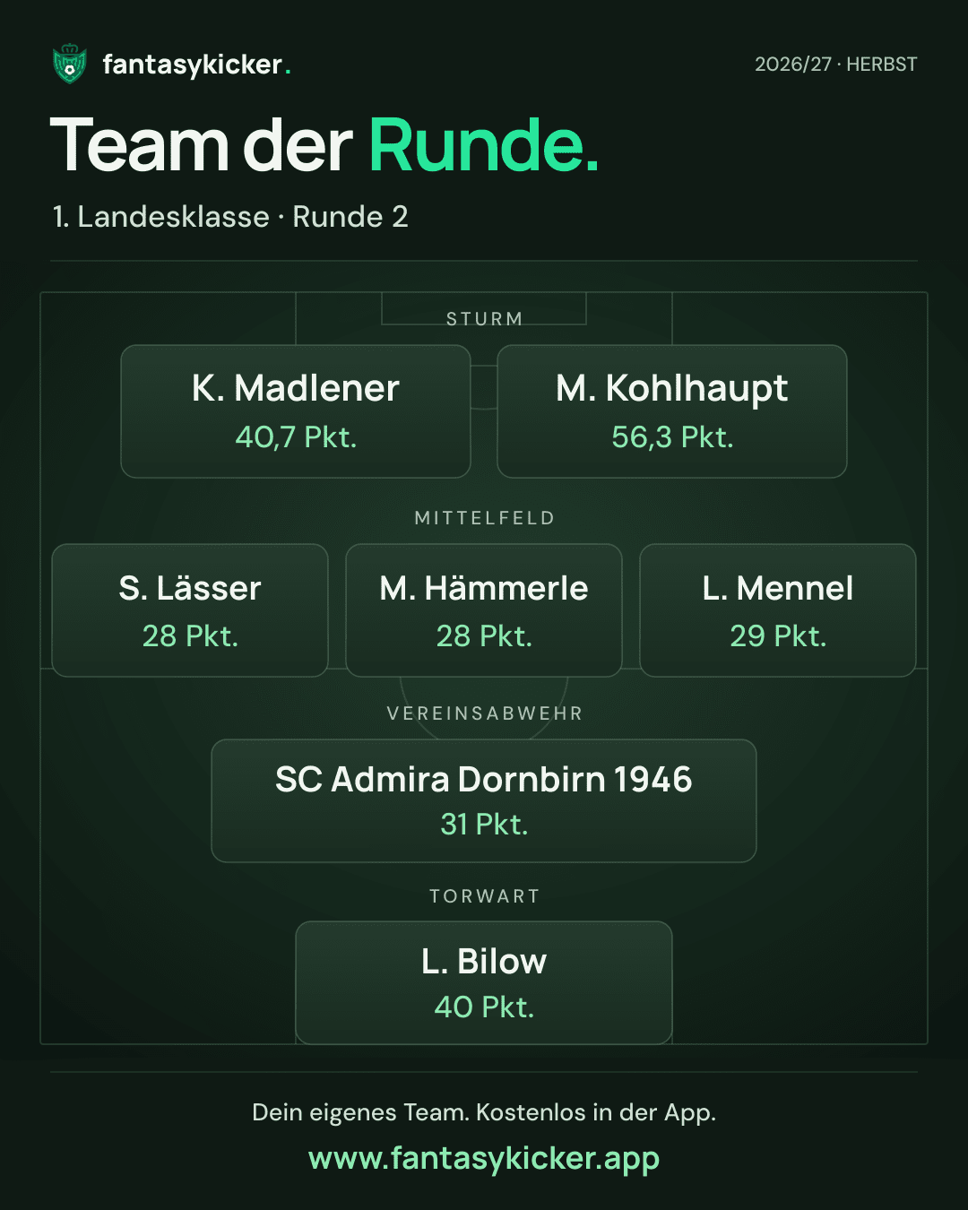 Team der Runde für 1. Landesklasse, Runde 2