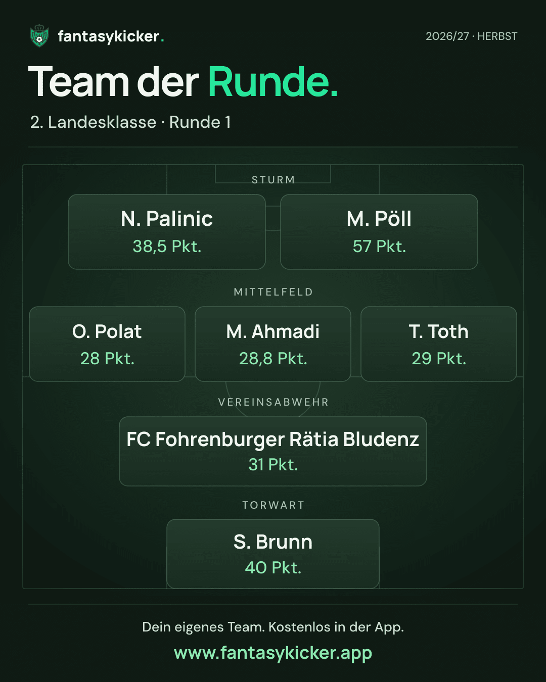 Team der Runde für 2. Landesklasse, Runde 1