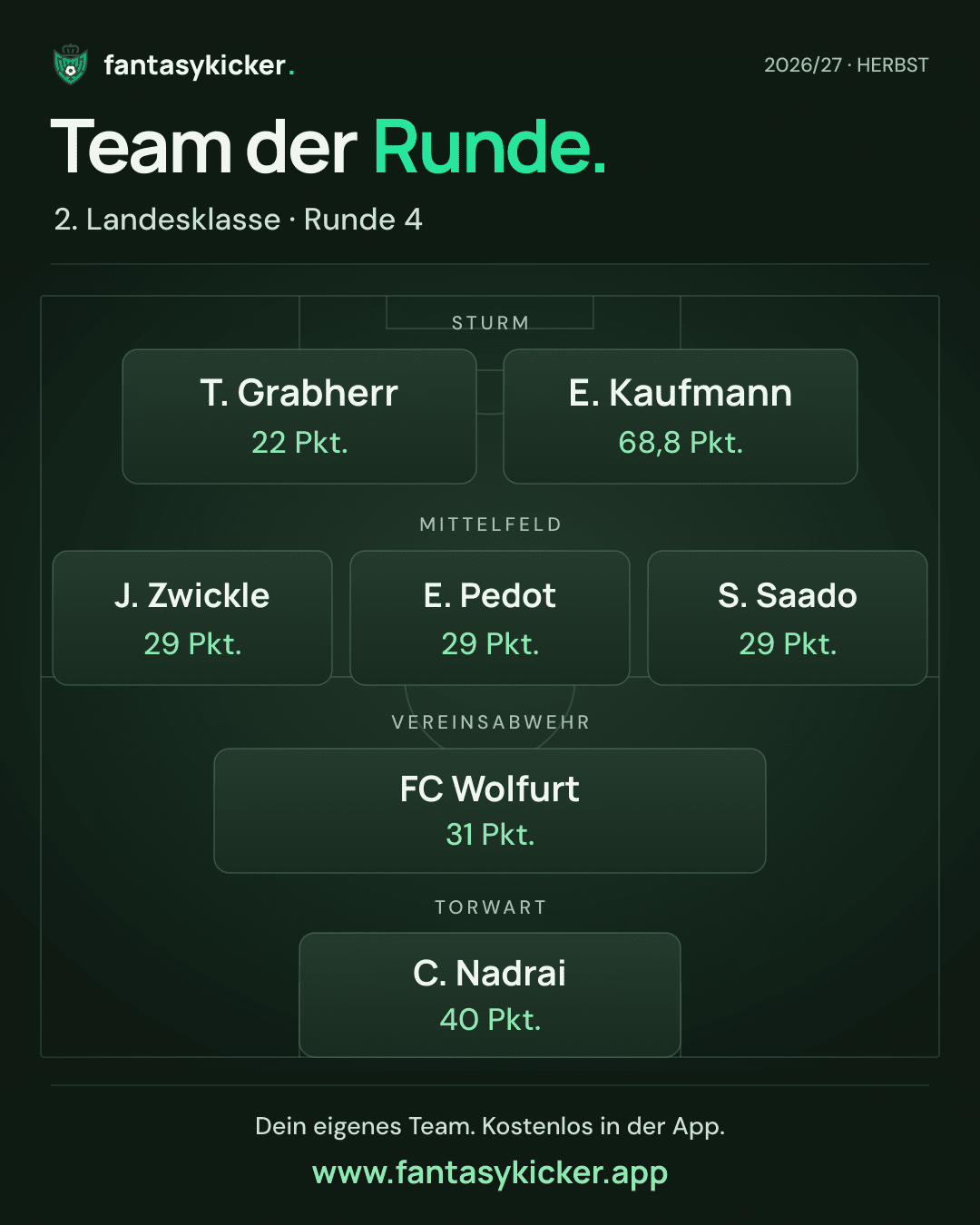 Team der Runde für 2. Landesklasse, Runde 4