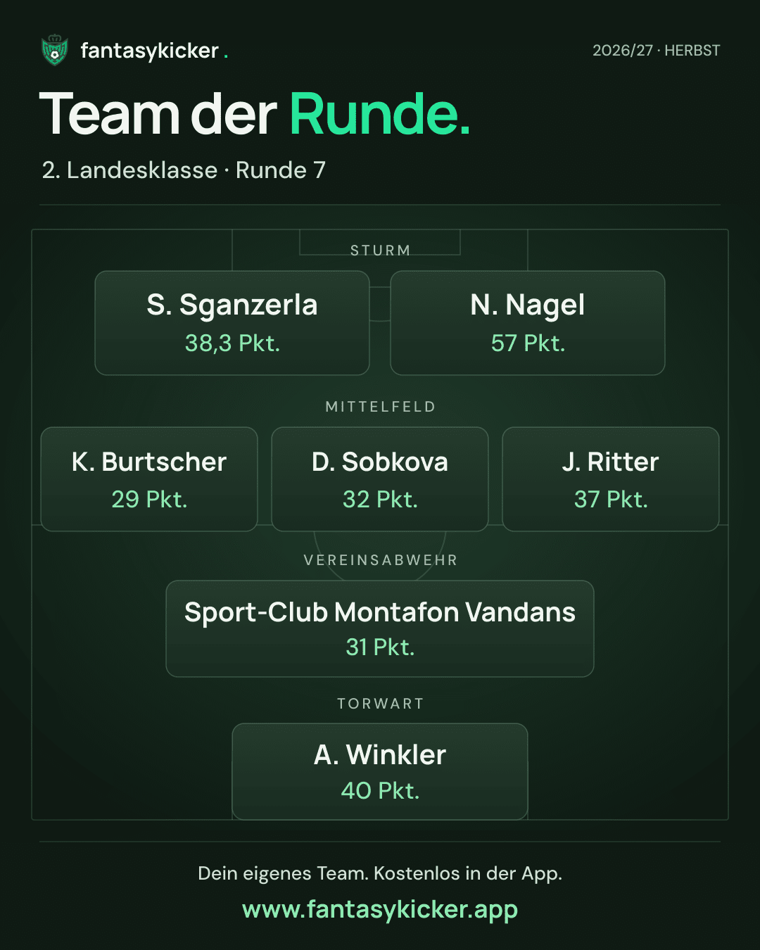 Team der Runde für 2. Landesklasse, Runde 7