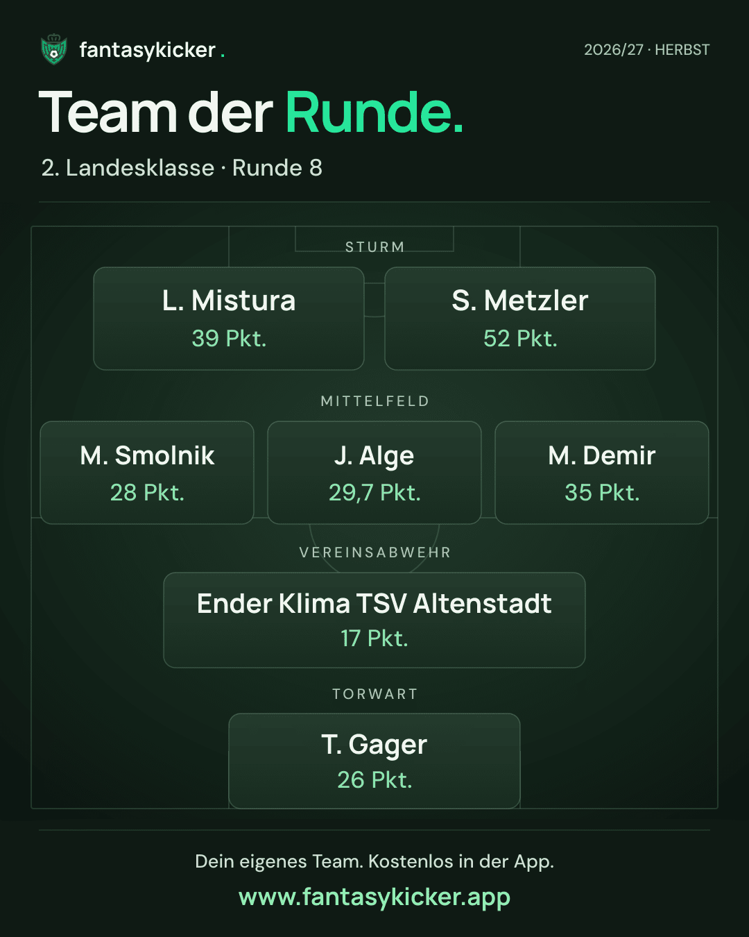 Team der Runde für 2. Landesklasse, Runde 8