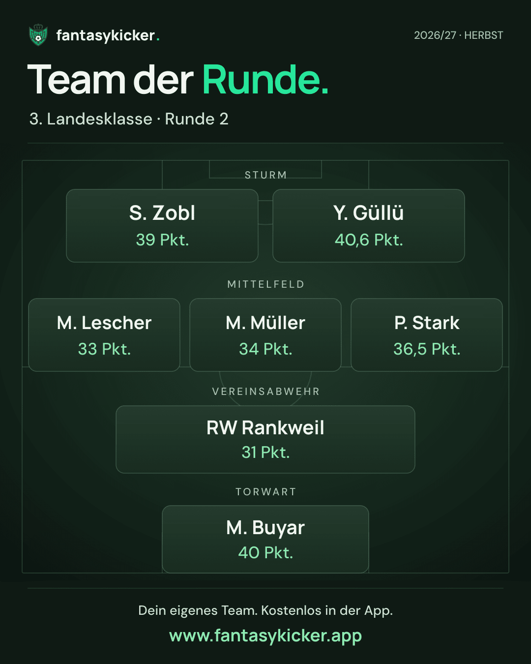 Team der Runde für 3. Landesklasse, Runde 2