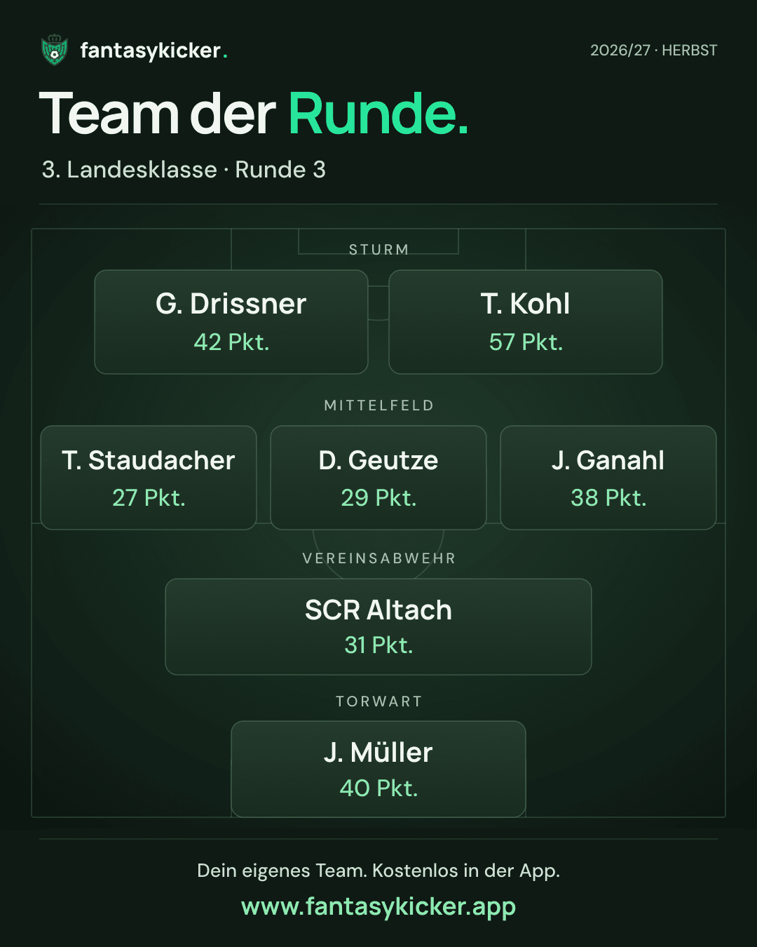 Team der Runde für 3. Landesklasse, Runde 3