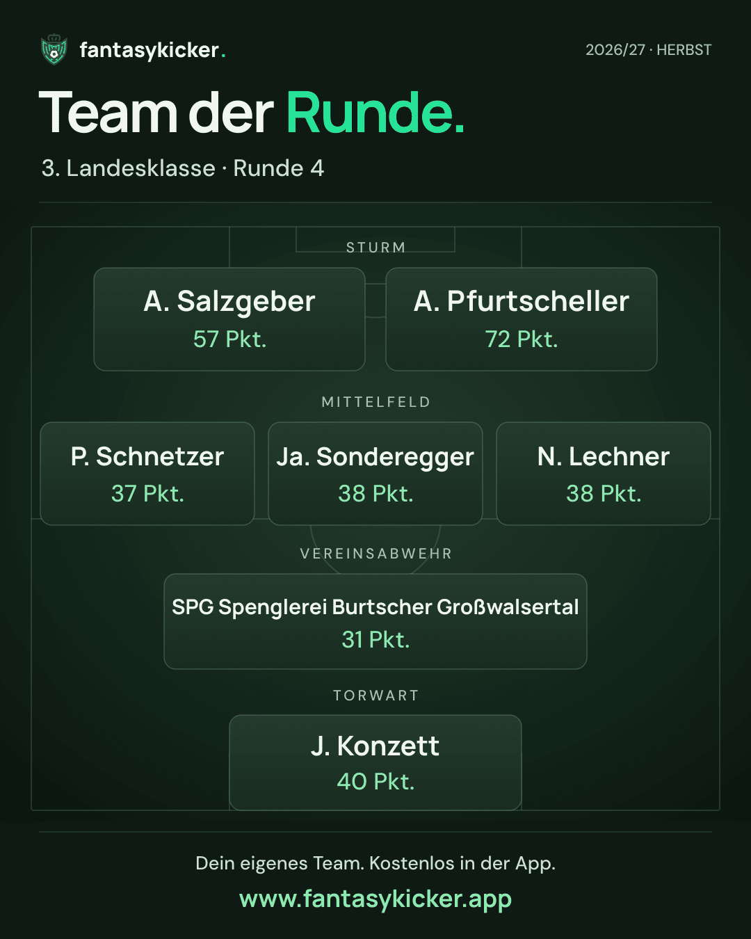 Team der Runde für 3. Landesklasse, Runde 4