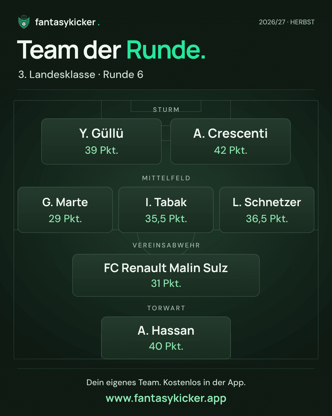 Team der Runde für 3. Landesklasse, Runde 6