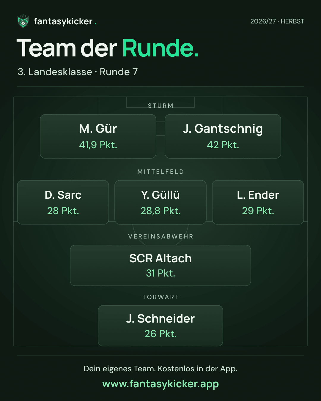 Team der Runde für 3. Landesklasse, Runde 7