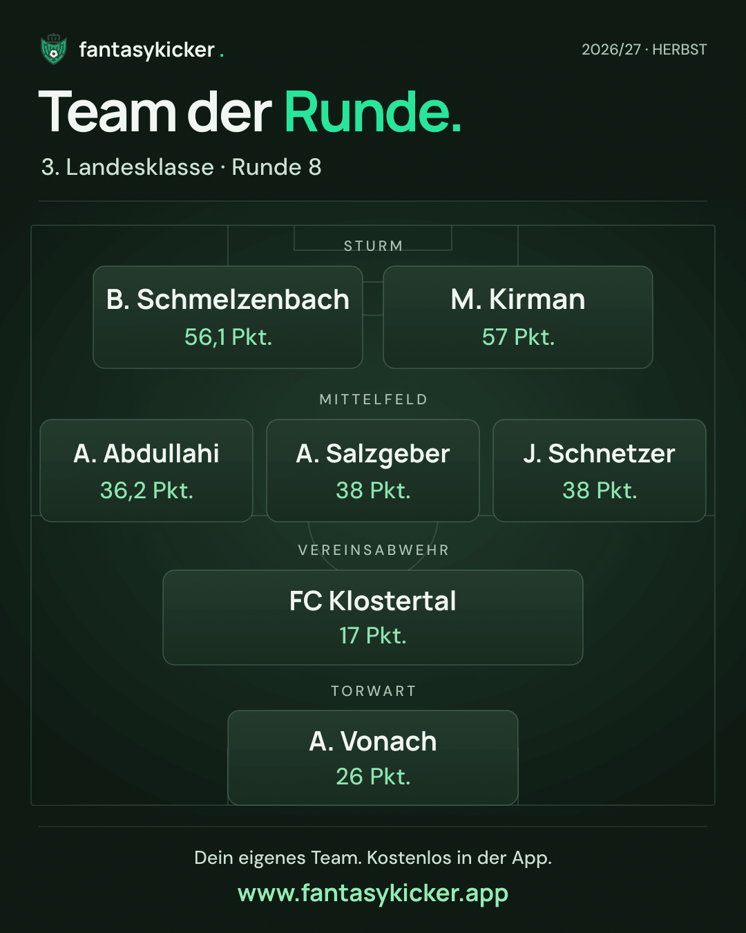 Team der Runde für 3. Landesklasse, Runde 8