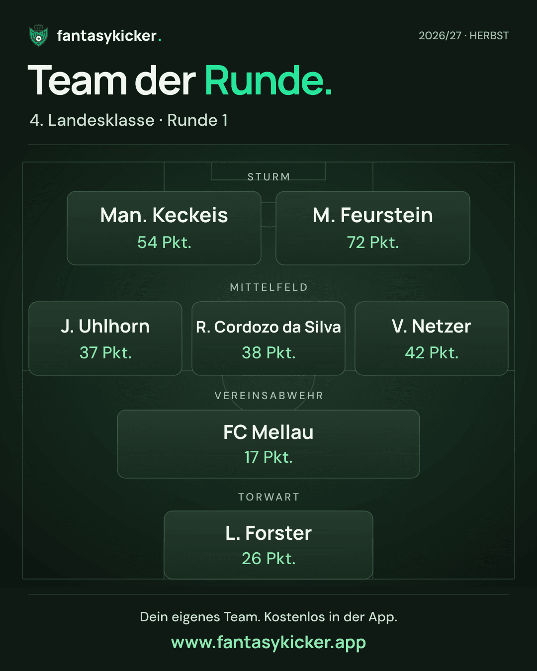Team der Runde für 4. Landesklasse, Runde 1