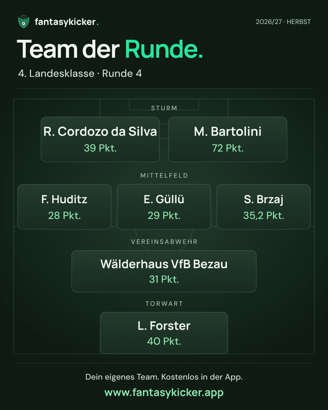 Team der Runde für 4. Landesklasse, Runde 4