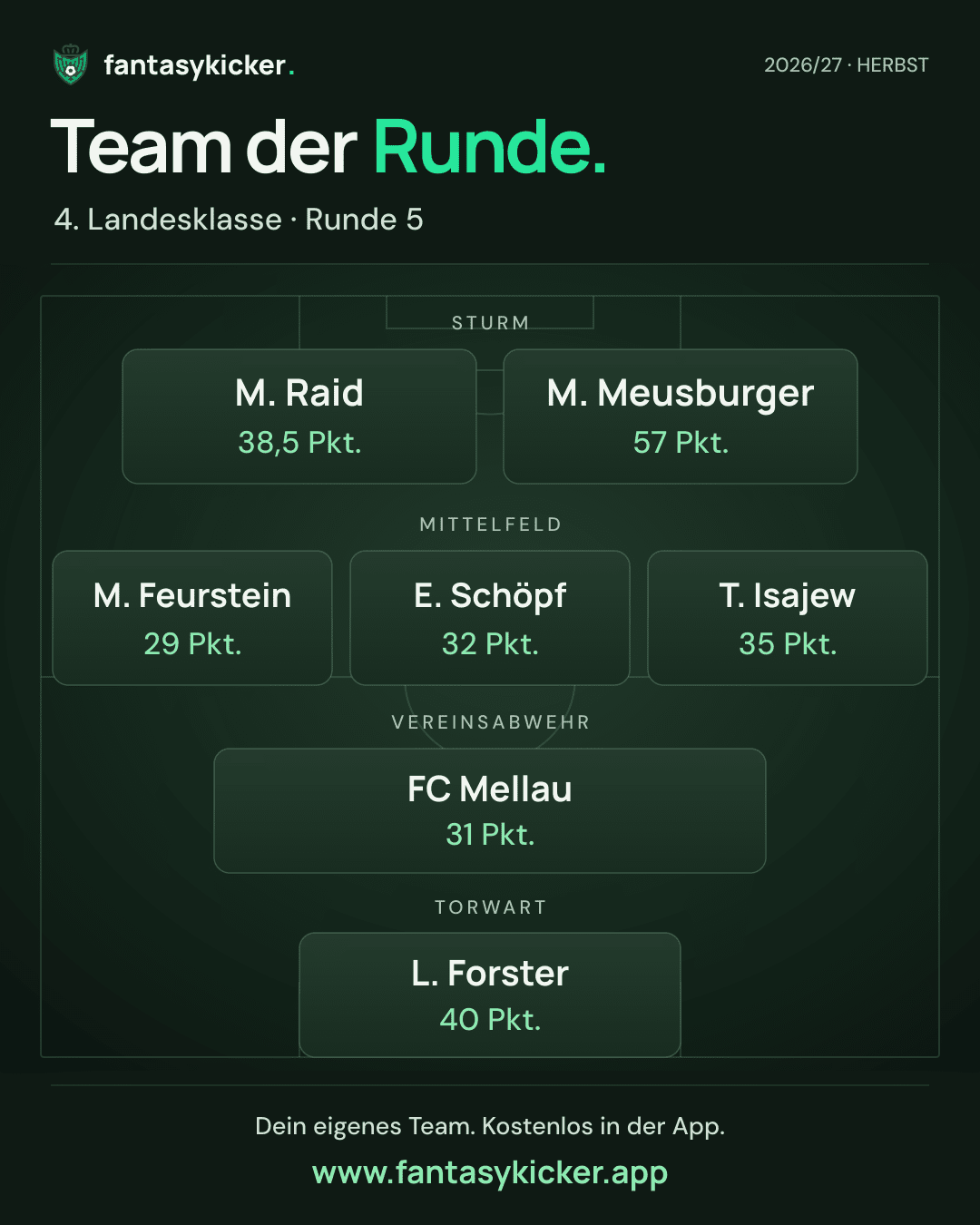 Team der Runde für 4. Landesklasse, Runde 5