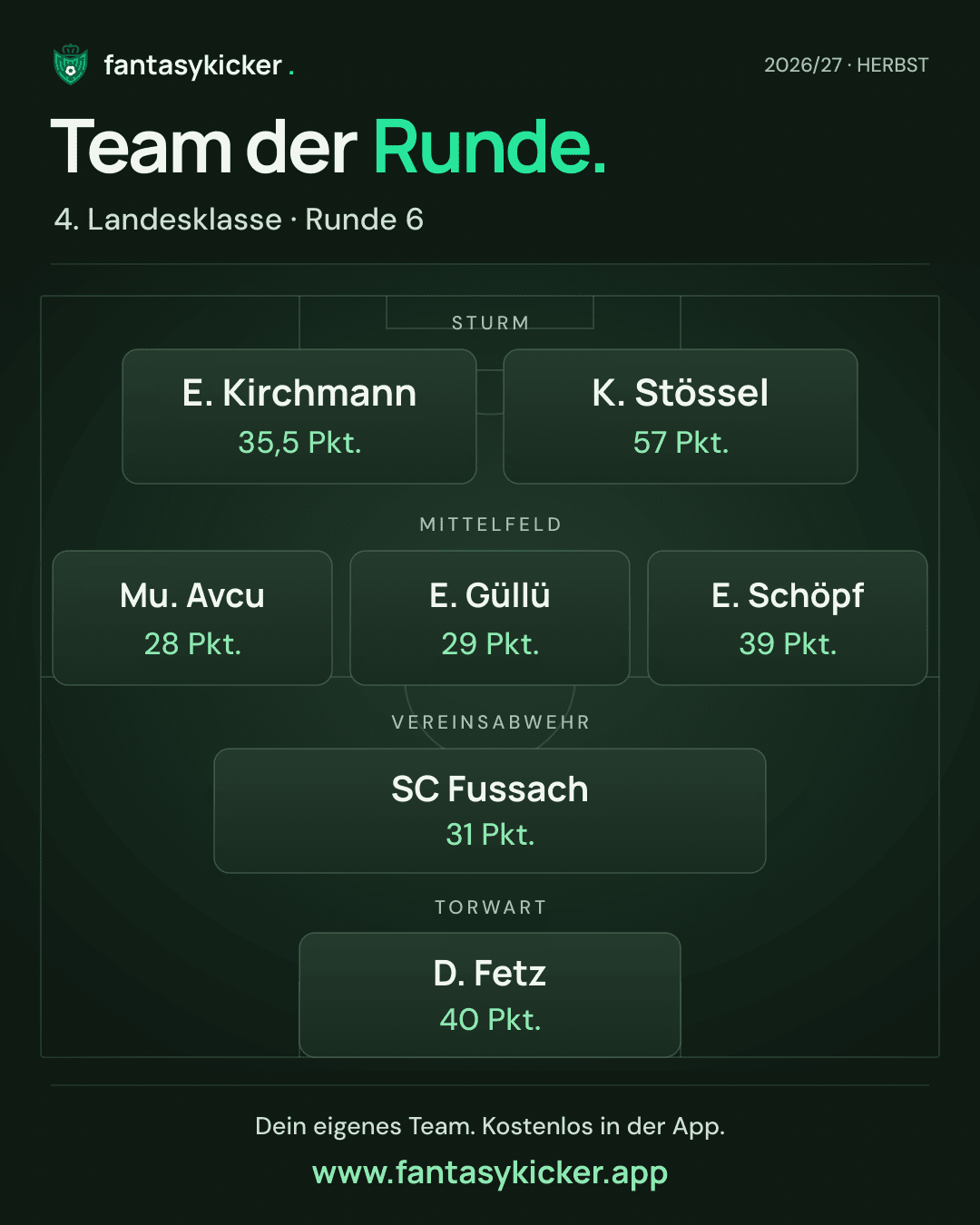 Team der Runde für 4. Landesklasse, Runde 6