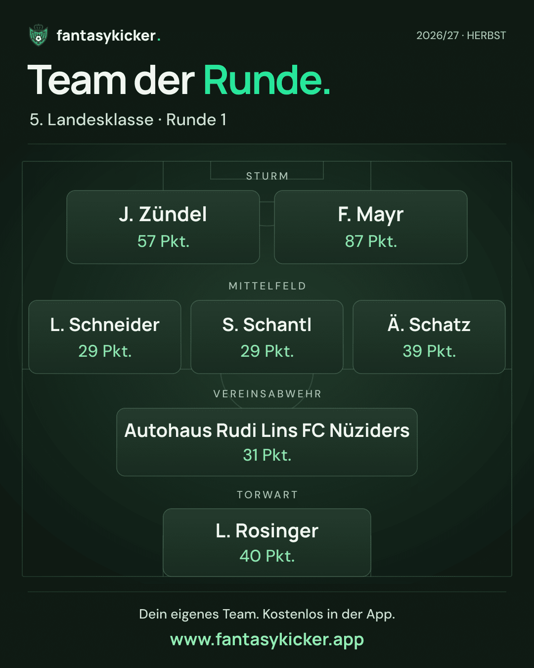 Team der Runde für 5. Landesklasse, Runde 1