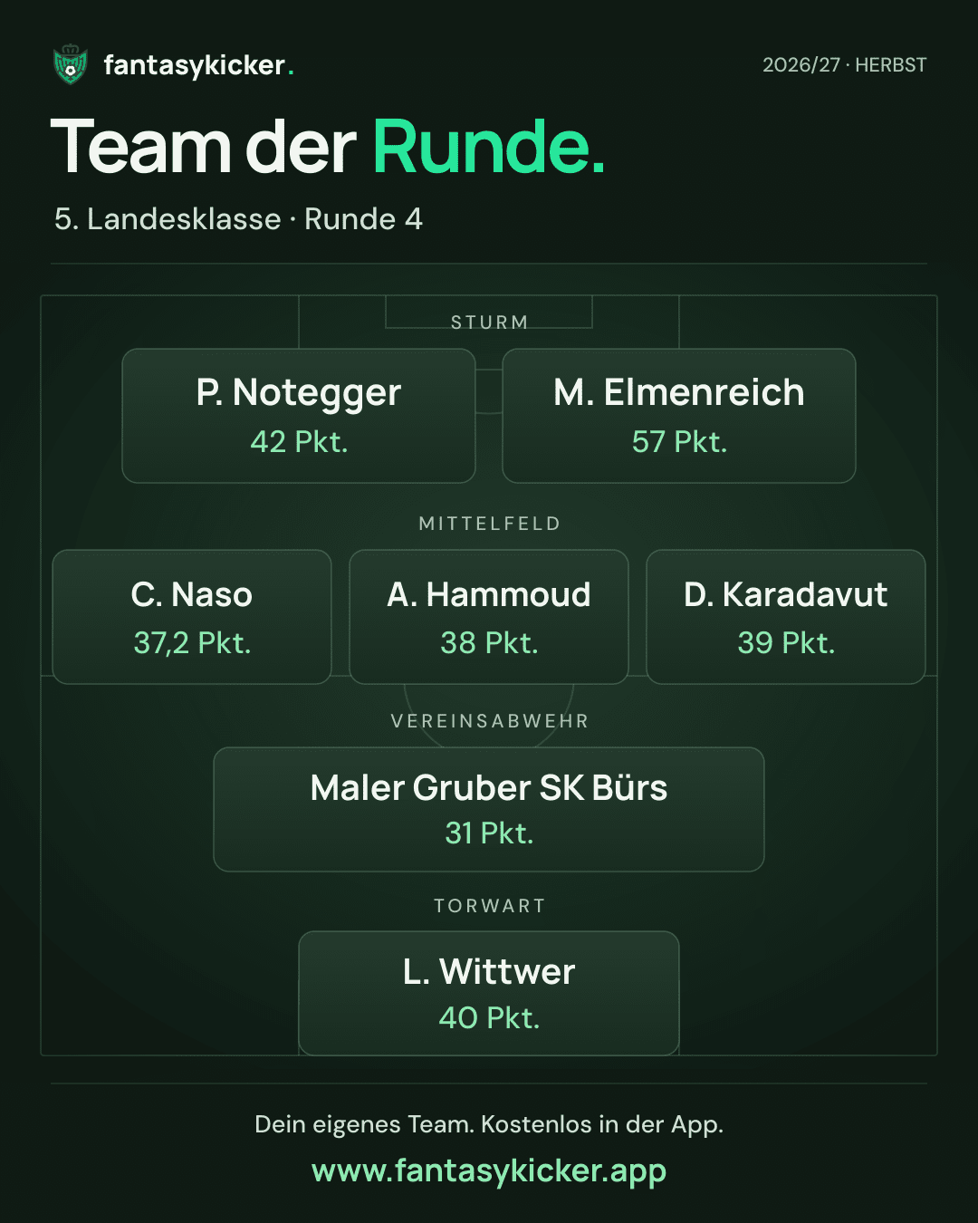 Team der Runde für 5. Landesklasse, Runde 4
