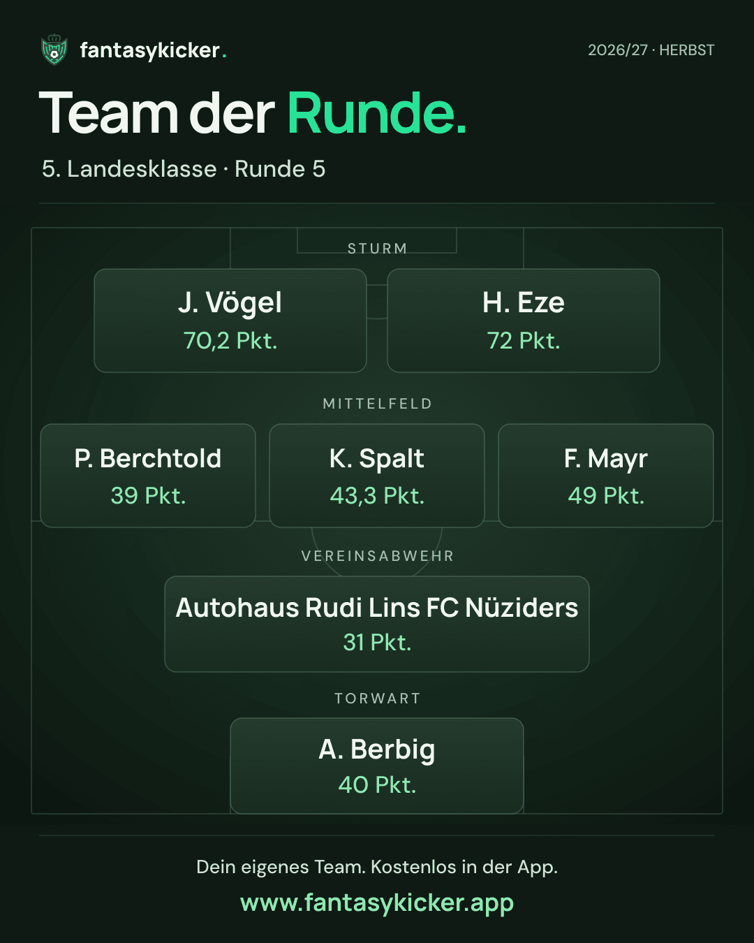 Team der Runde für 5. Landesklasse, Runde 5