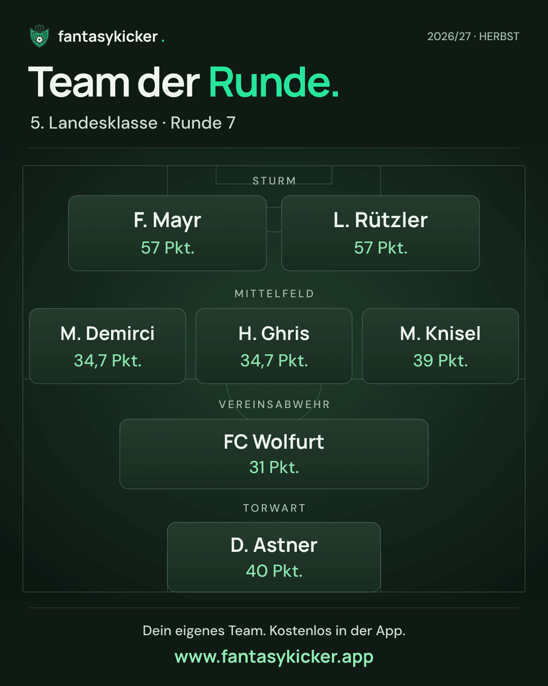 Team der Runde für 5. Landesklasse, Runde 7
