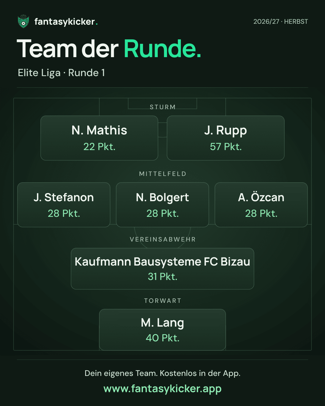Team der Runde für Elite Liga, Runde 1