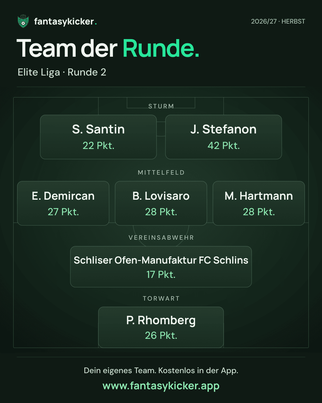 Team der Runde für Elite Liga, Runde 2