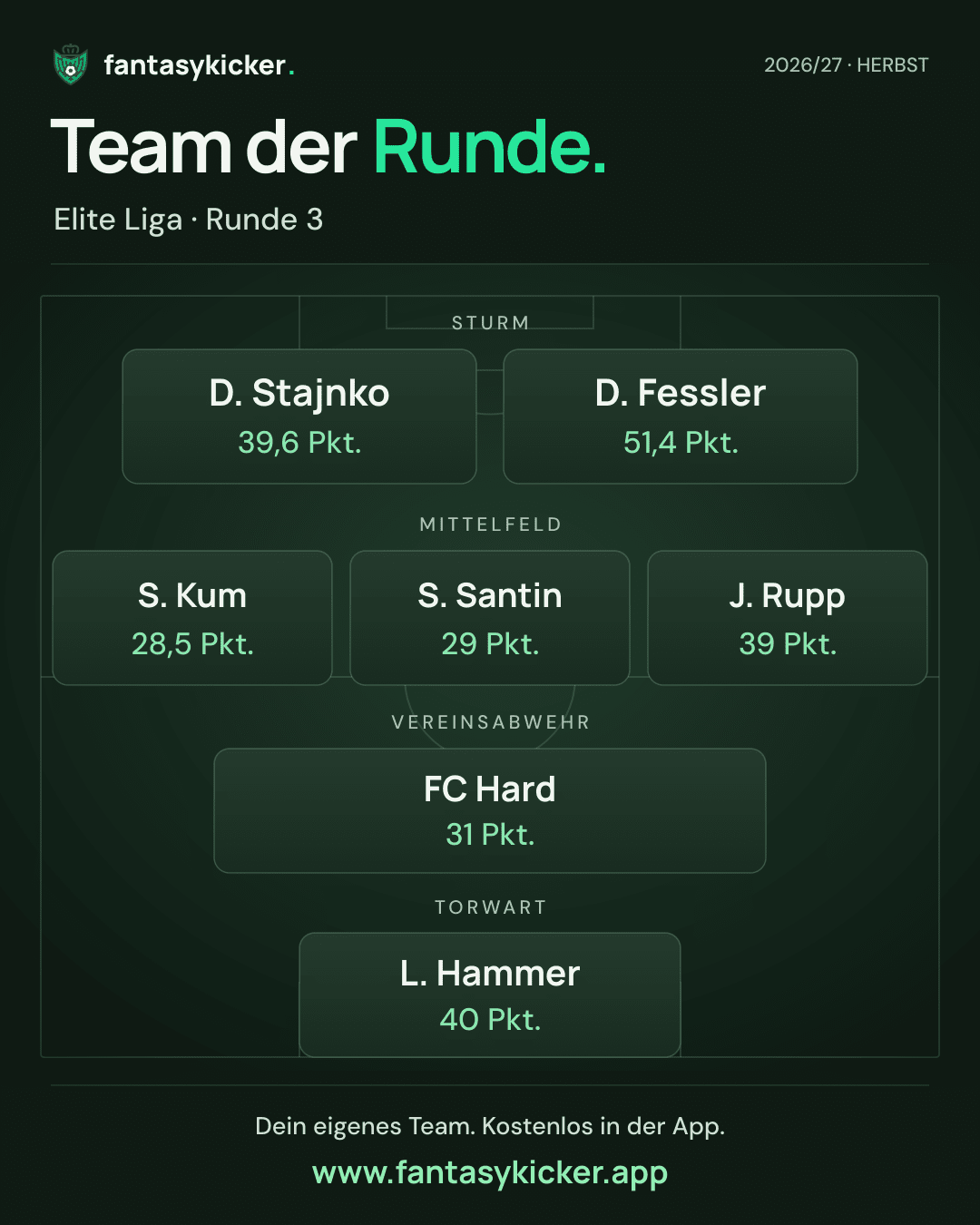 Team der Runde für Elite Liga, Runde 3