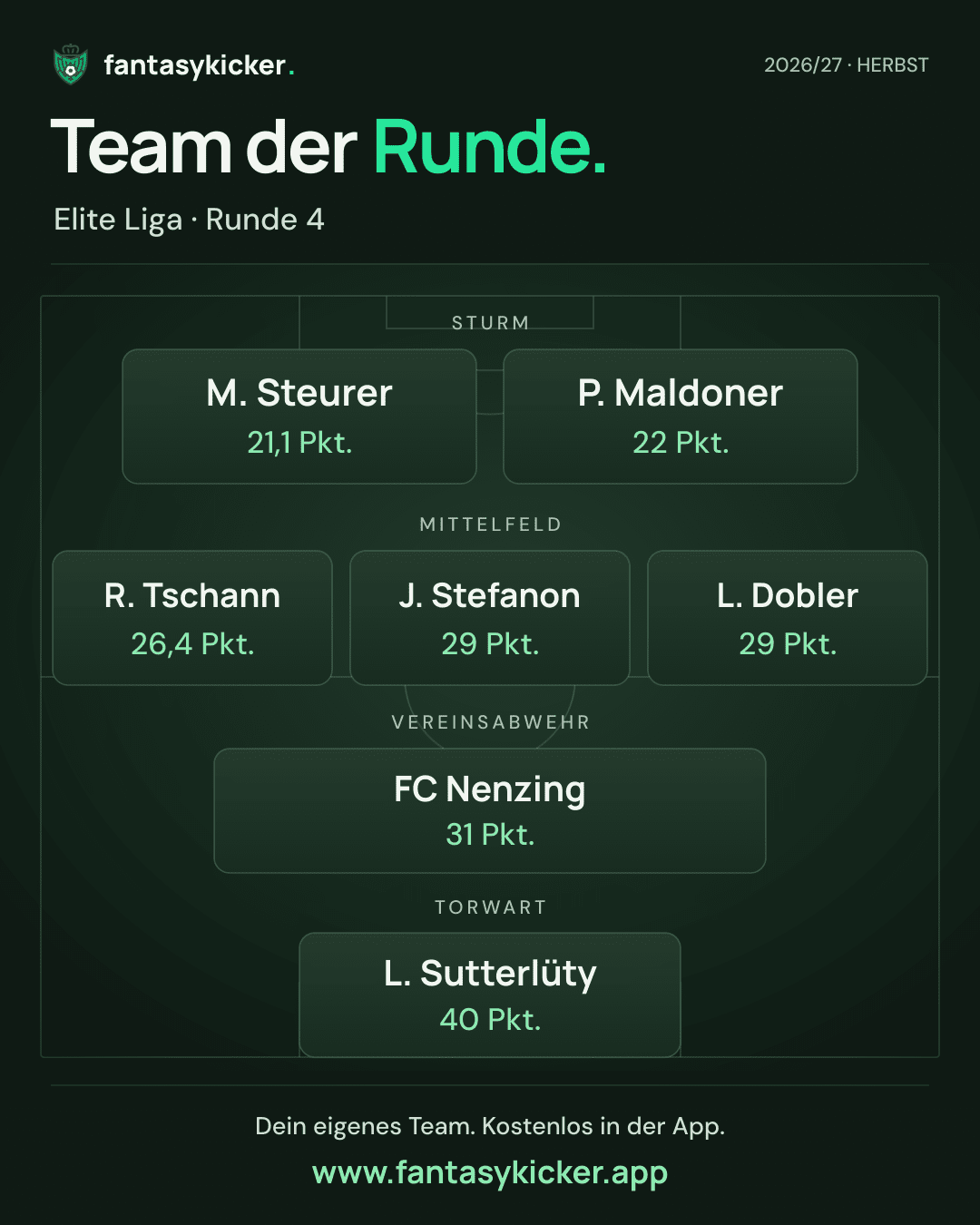 Team der Runde für Elite Liga, Runde 4