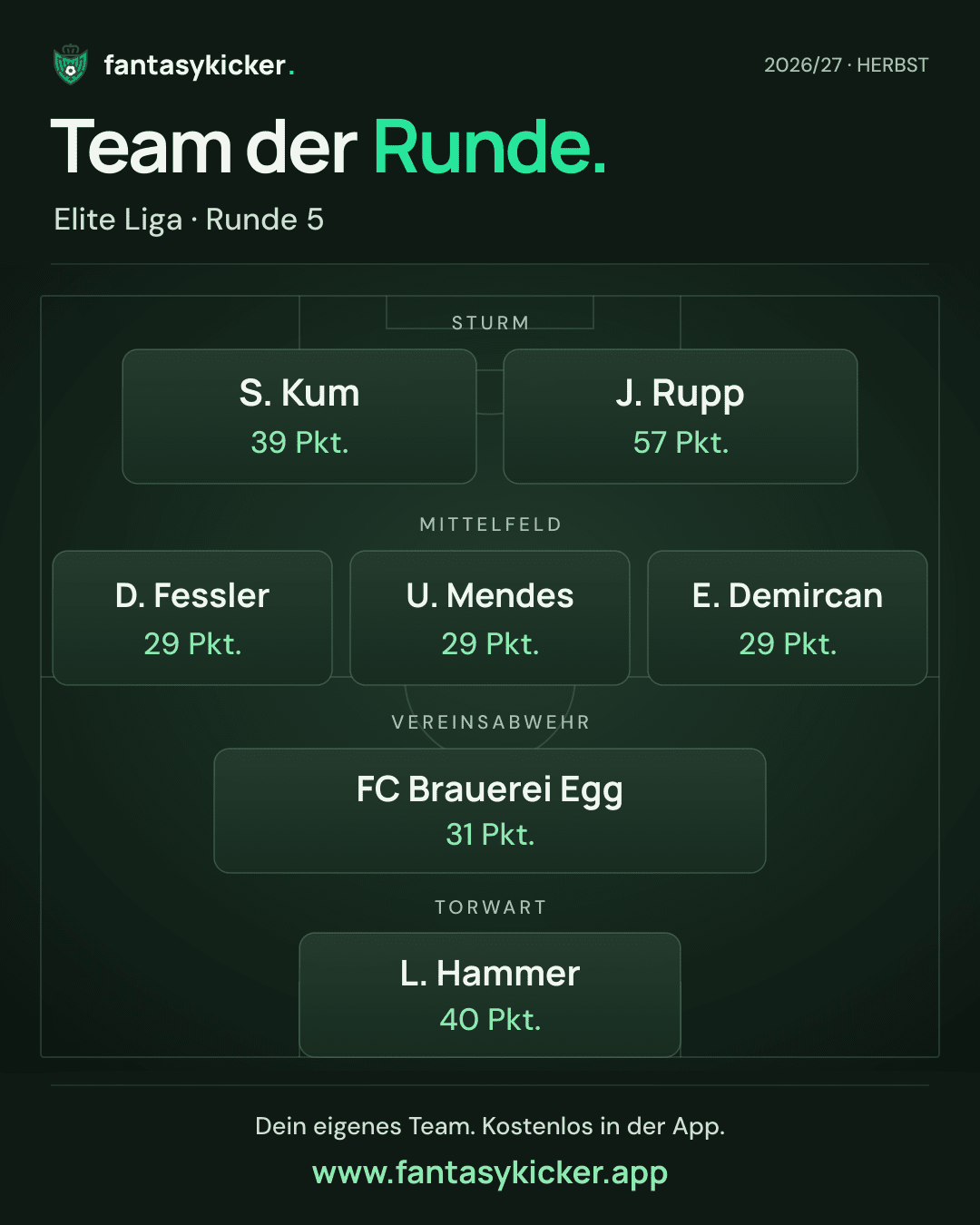 Team der Runde für Elite Liga, Runde 5