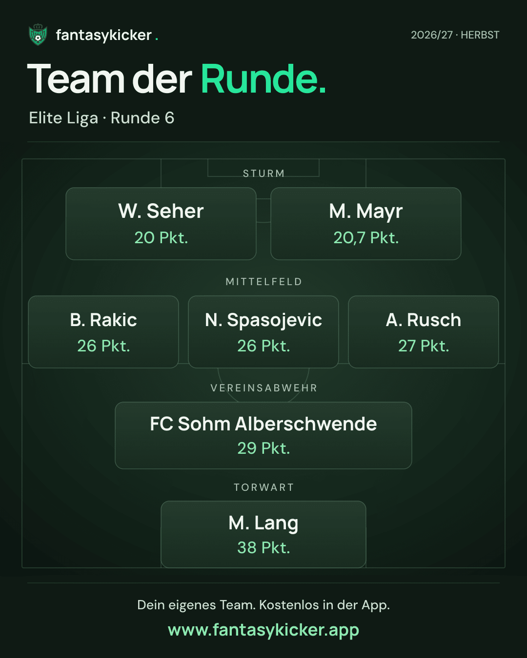 Team der Runde für Elite Liga, Runde 6