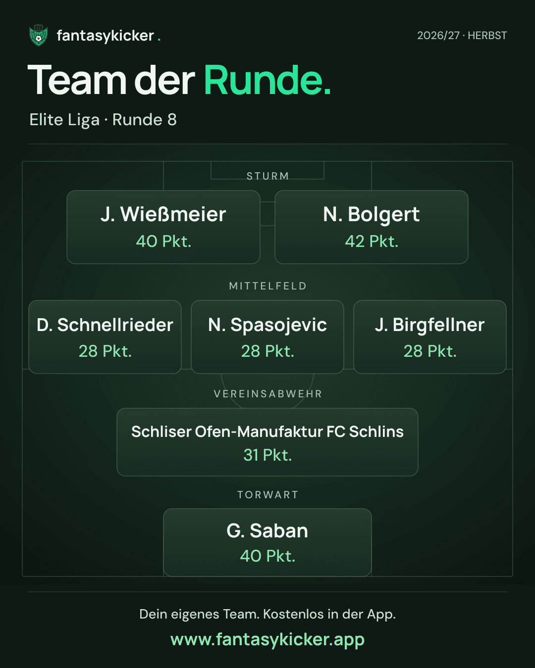 Team der Runde für Elite Liga, Runde 8