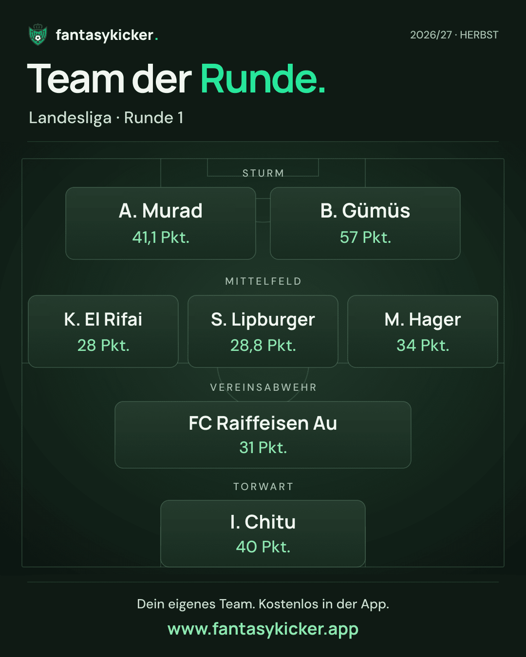 Team der Runde für Landesliga, Runde 1