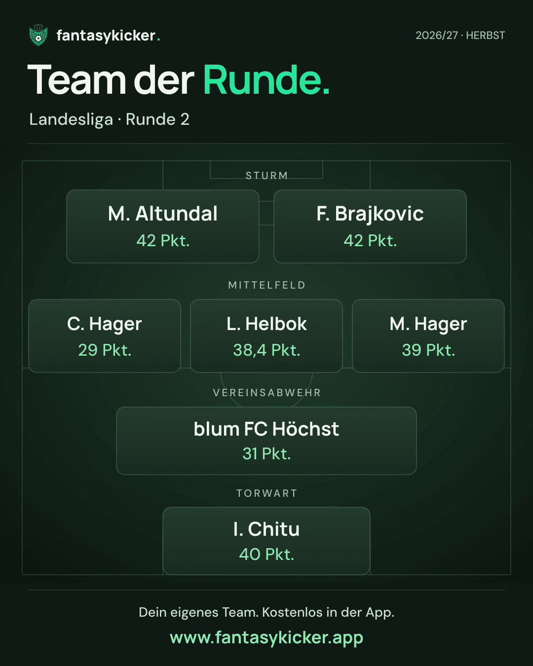 Team der Runde für Landesliga, Runde 2