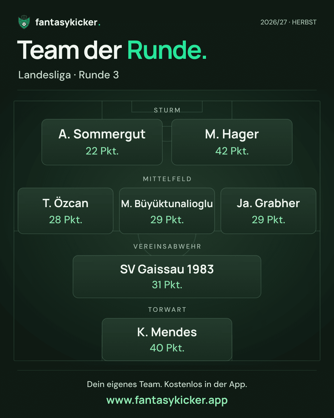 Team der Runde für Landesliga, Runde 3
