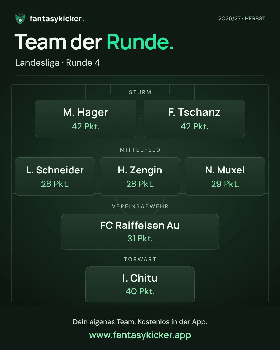 Team der Runde für Landesliga, Runde 4