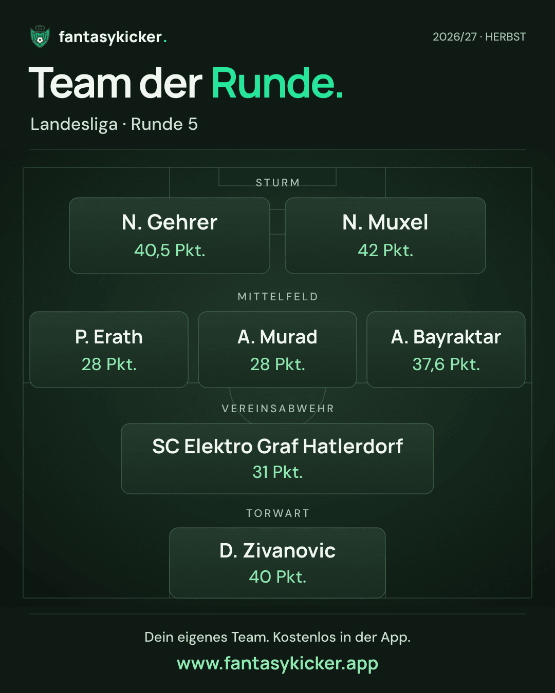 Team der Runde für Landesliga, Runde 5