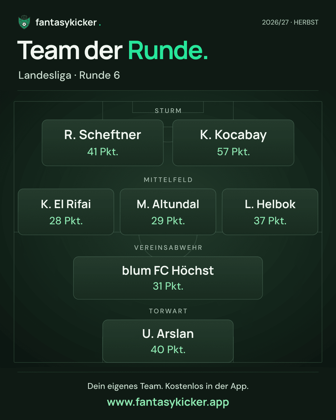 Team der Runde für Landesliga, Runde 6