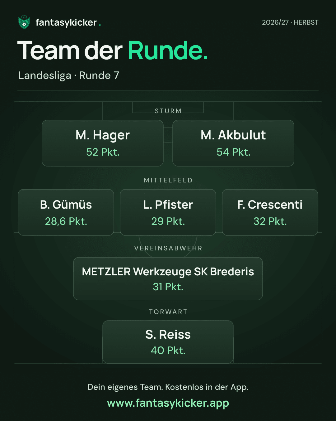 Team der Runde für Landesliga, Runde 7