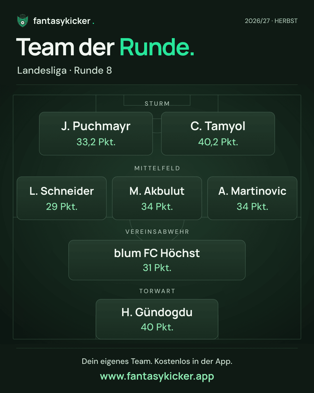 Team der Runde für Landesliga, Runde 8