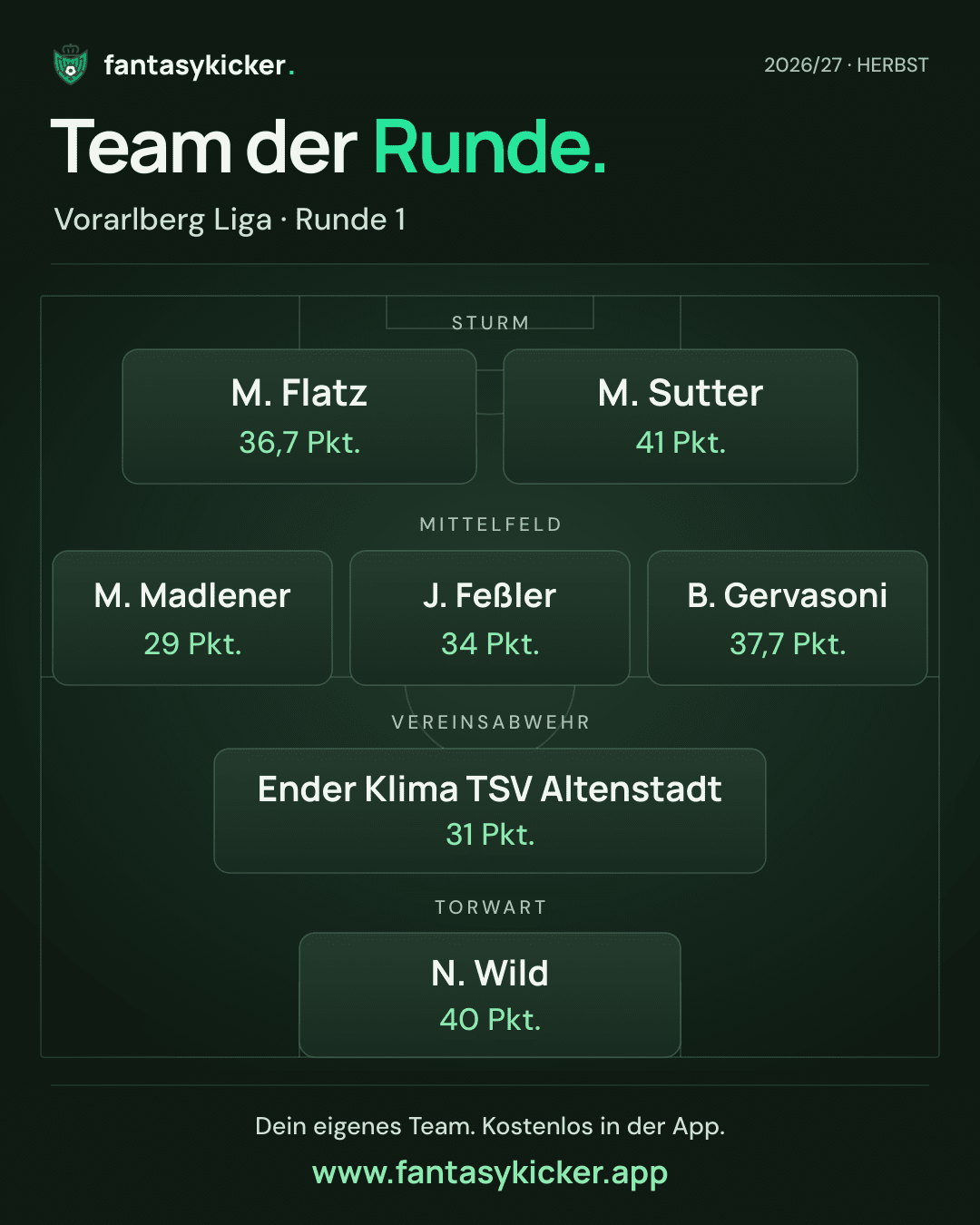 Team der Runde für Vorarlberg Liga, Runde 1