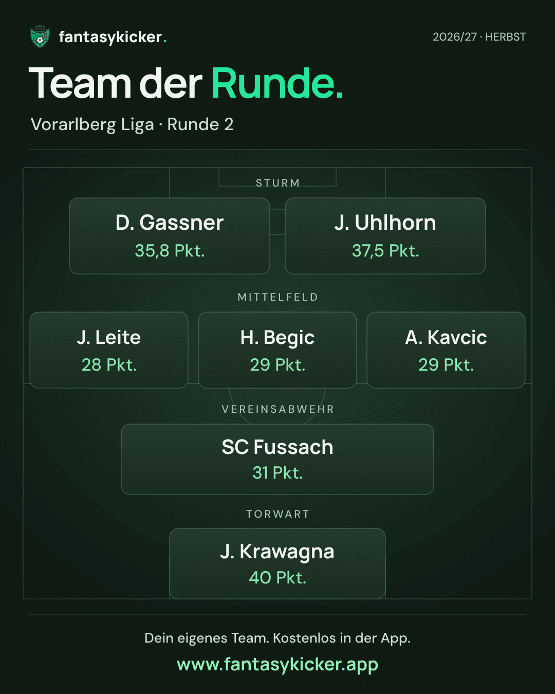 Team der Runde für Vorarlberg Liga, Runde 2